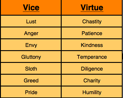 virtues and vices